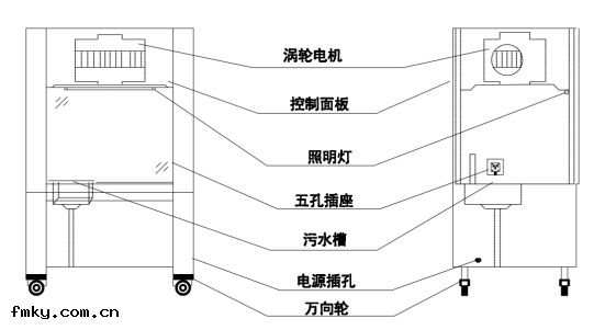 SW-TFG系列通(tōng)風(fēng)櫃(guì)