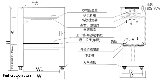生(shēng)物潔淨安全櫃