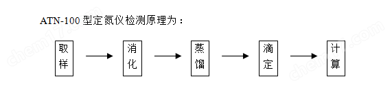 凱(kǎi)氏定氮(dàn)儀