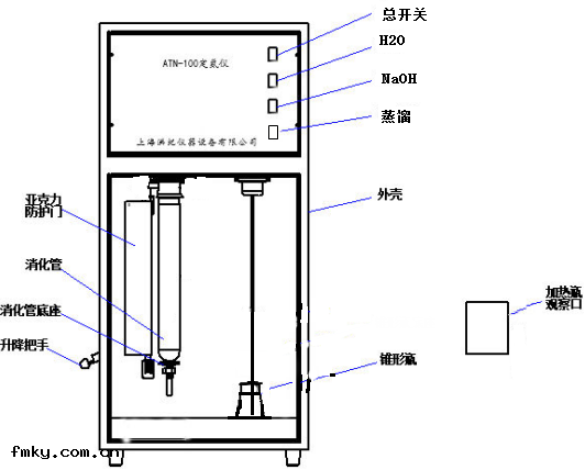 凱(kǎi)氏定氮(dàn)儀
